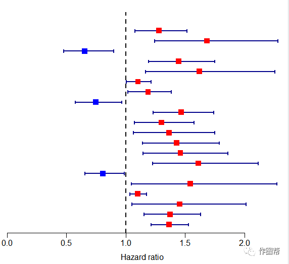 R语言|forest plot - 百奥维凡生物